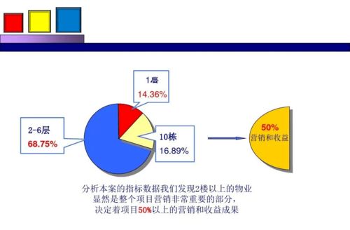 勁花項(xiàng)目營(yíng)銷策劃方案 融合項(xiàng)目策劃與公關(guān)服務(wù)的整合營(yíng)銷之道